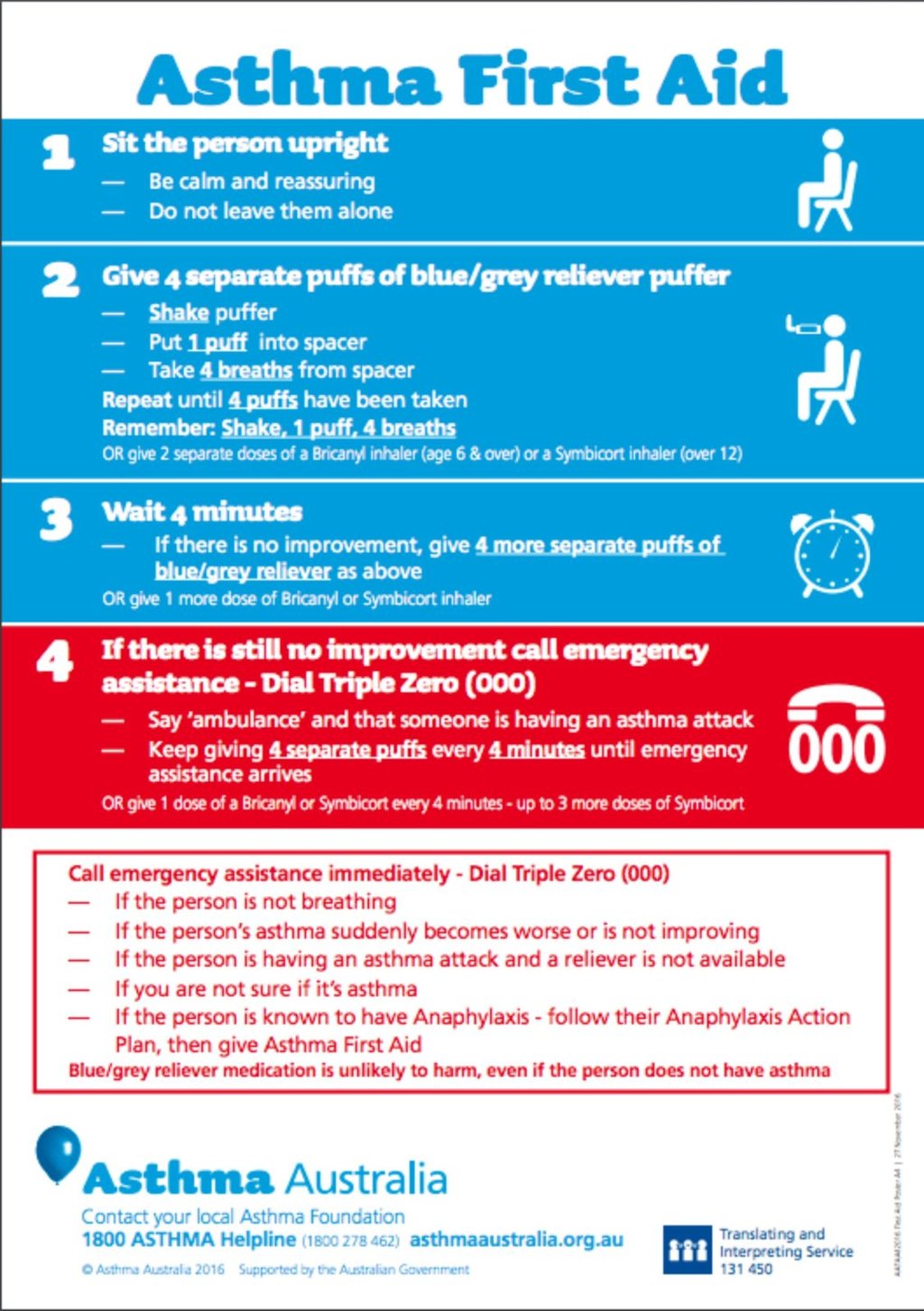 Changes in your breathing? When to talk to a professional about asthma ...