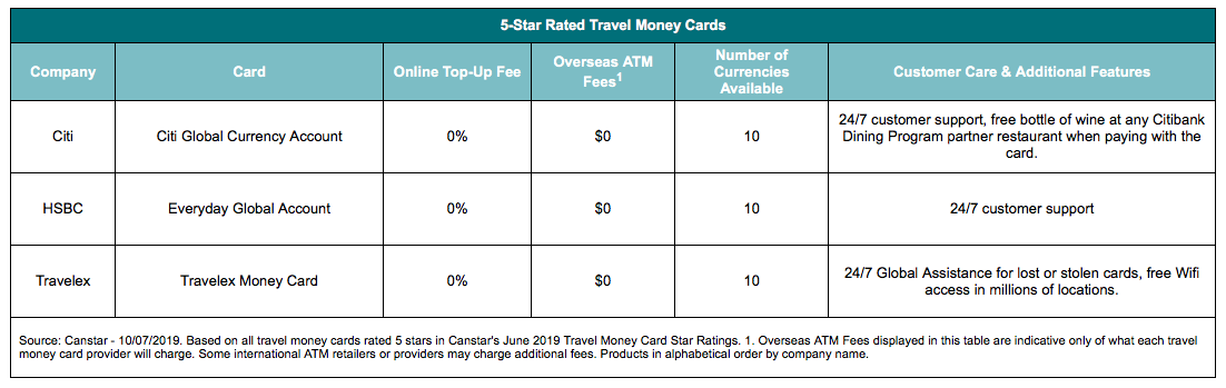 transaction fee