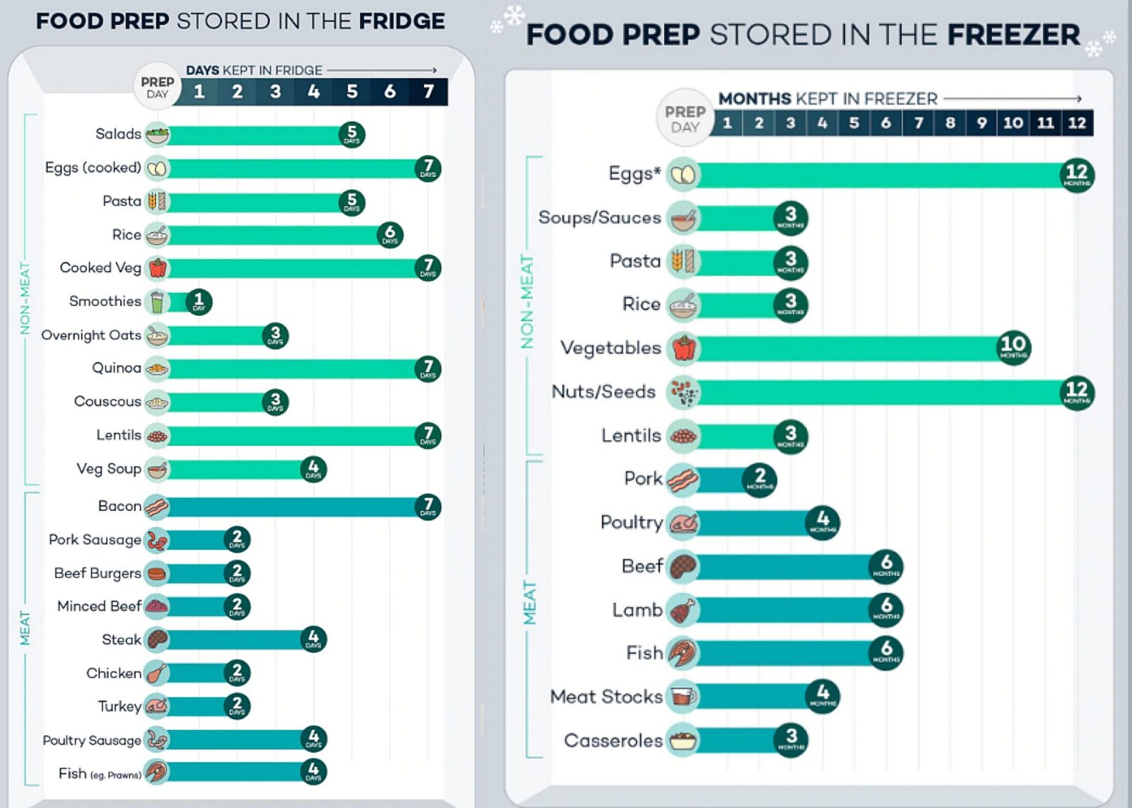 Making Leftovers Last: The Shelf Life Of Everyday Foods In The Fridge ...