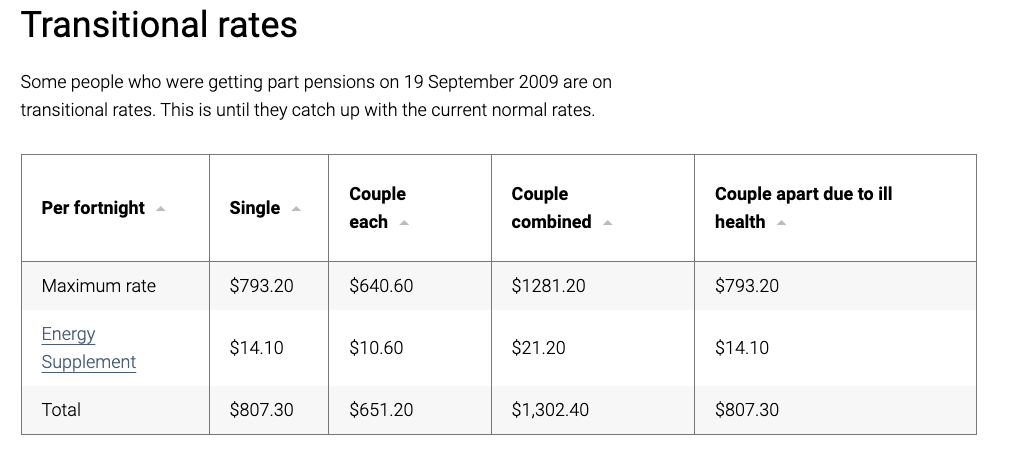 pensioners-enjoy-big-cash-boost-ahead-of-christmas-starts-at-60