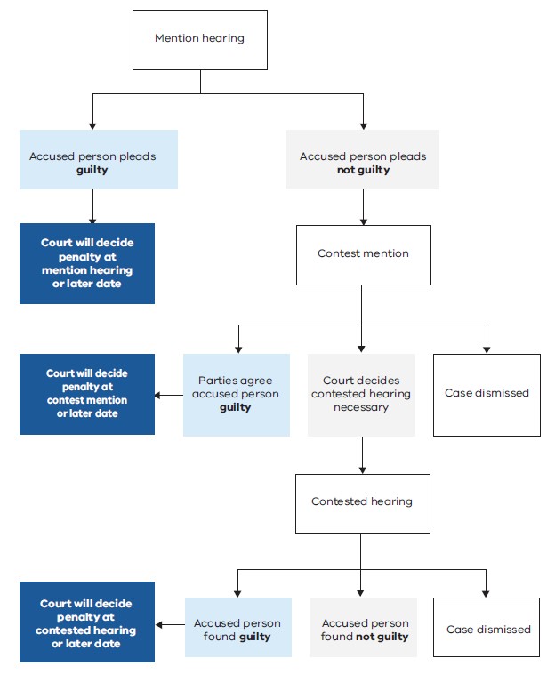 Georgia Magistrate Court Rules Of Procedure