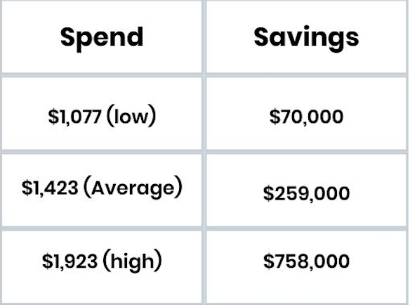 New data shows you don’t need a million dollars to retire comfortably ...