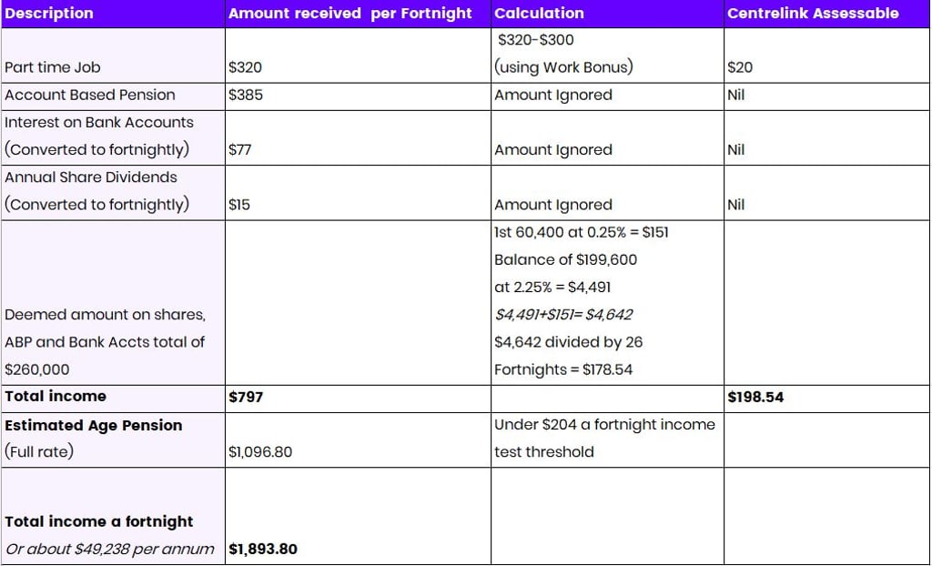 Understanding how Centrelink assesses for the test